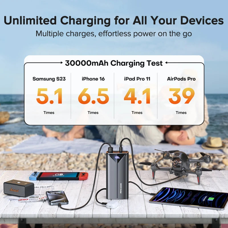cargador portatil 30000mAh,Cable incorporado de carga rápida de 22,5 W, cargador portátil de batería grande externa para iPhone, Samsung y Xiaomi